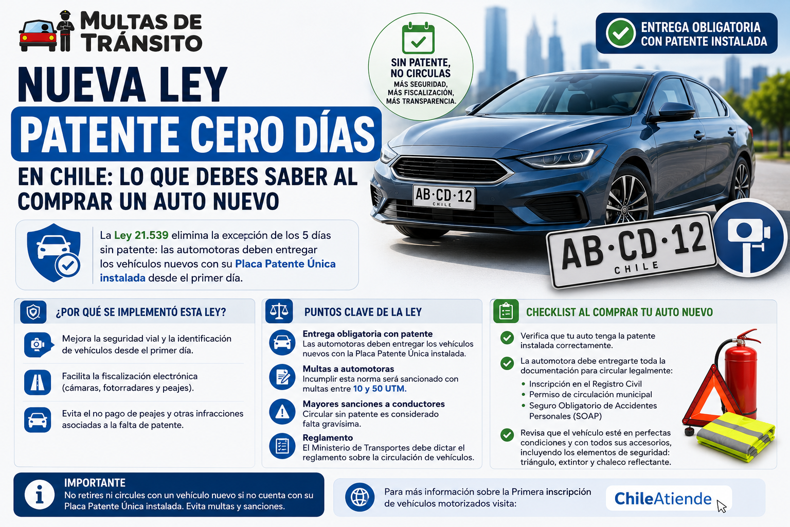 Imagen ilustrativa sobre nueva Ley Patente Cero Días en Chile: qué exige y cuáles son las multas